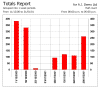 WinCounter Totals report with bar graph